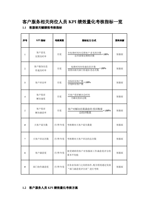 客服部KPI 指标考核