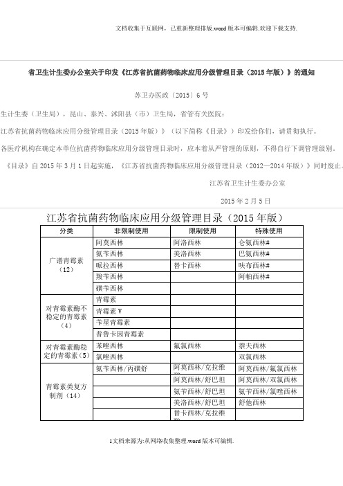 江苏省抗菌药物临床应用分级管理目录(2020年版