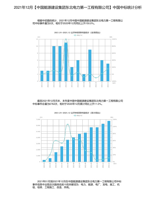 2021年12月【中国能源建设集团东北电力第一工程有限公司】中国中标统计分析