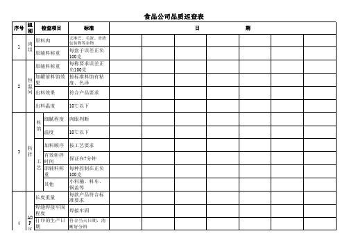 食品公司品质巡查表模板