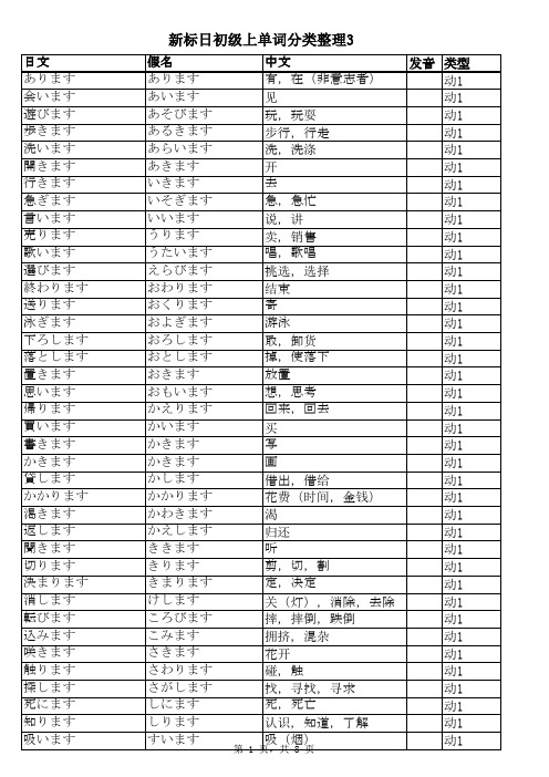 新标日初级上单词整理打印版