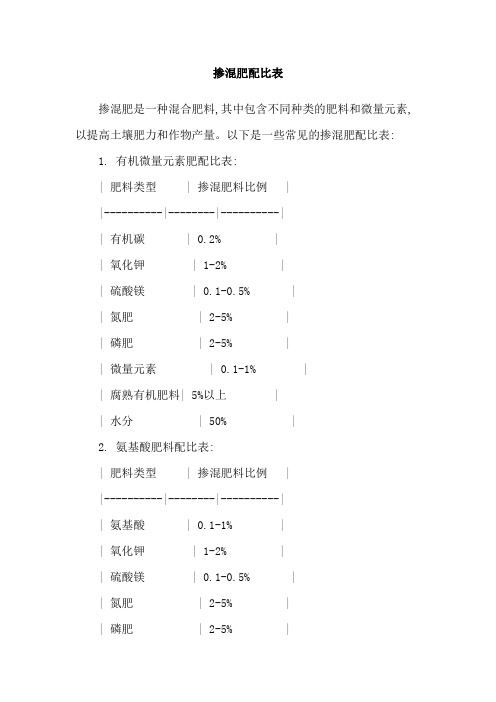 掺混肥配比表