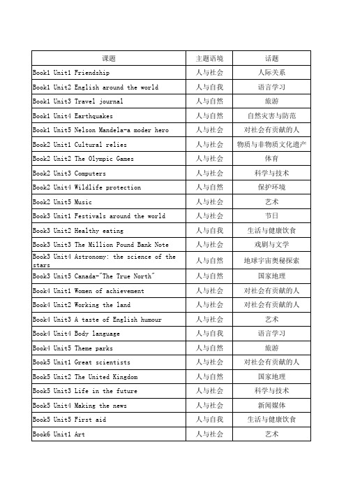 (主题语境)高中英语人教新课标版