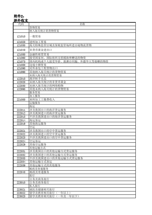 国际收支编码