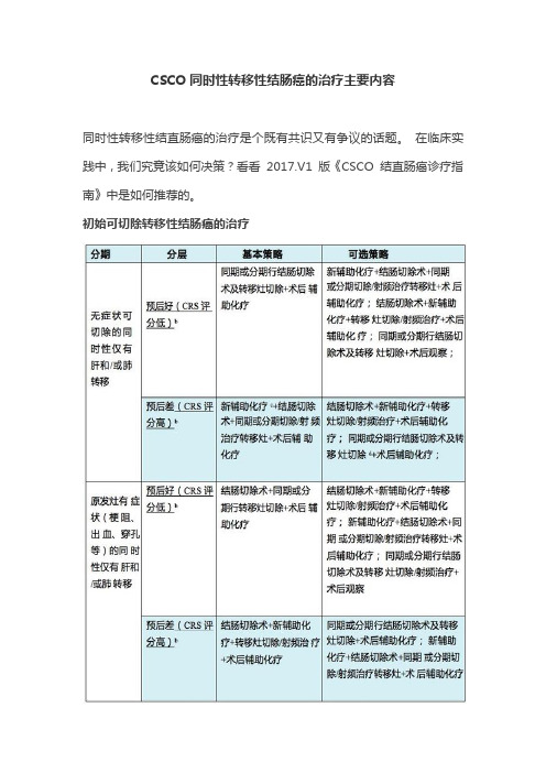 CSCO同时性转移性结肠癌的治疗主要内容