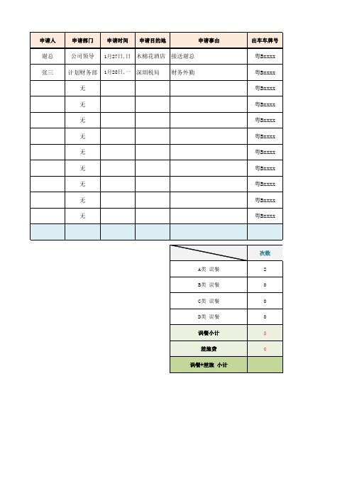 公司车辆管理-出车记录