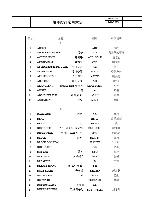 船体设计常用语