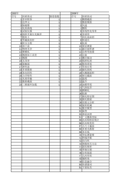 【国家自然科学基金】_椭圆截面_基金支持热词逐年推荐_【万方软件创新助手】_20140730