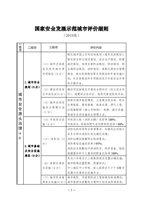 A106-1772-安委办[2019]16号附件《国家安全发展示范城市评分标准(2019版)》