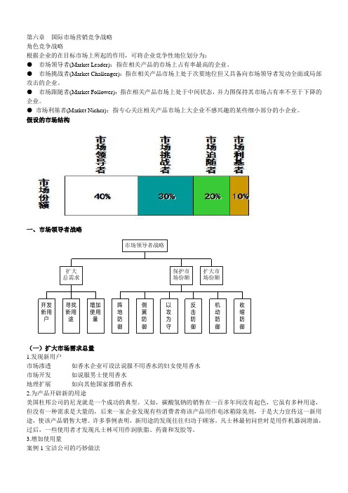 第6章  国际市场营销竞争战略.ppt.Convertor