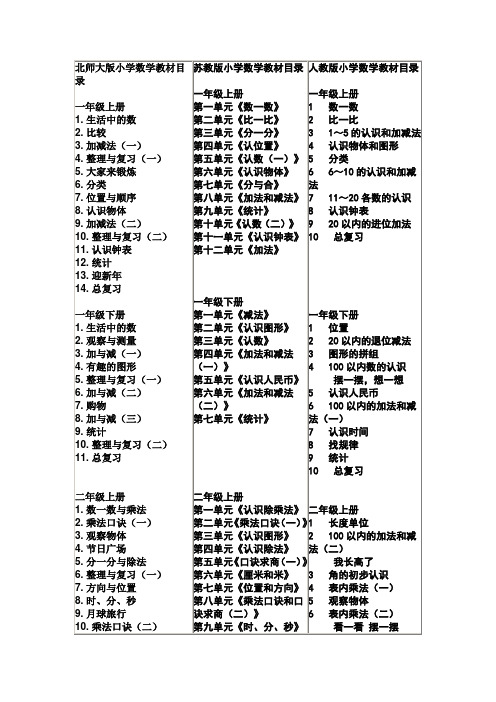 北师大版、苏教版、人教版小学数学教材目录及比较