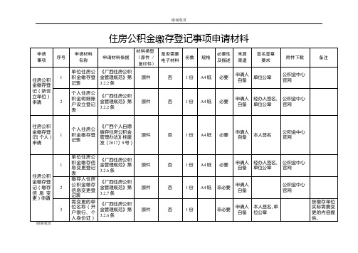 住房公积金缴存登记事项申请材料 .doc