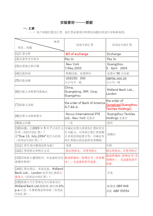 国际结算实验一答案—票据1