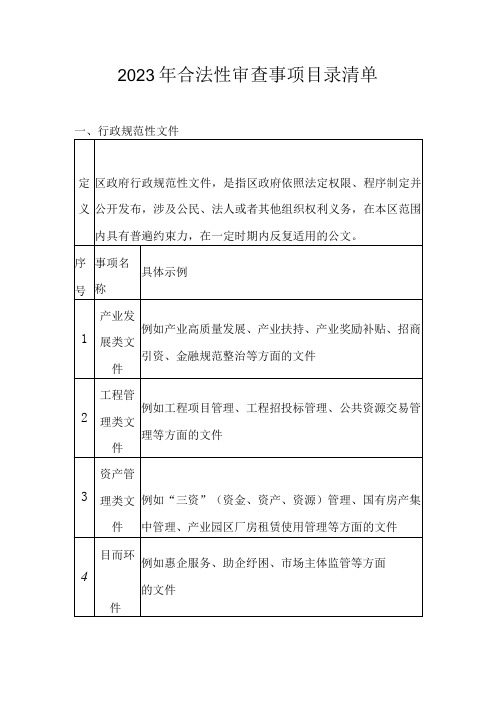 2023年合法性审查事项目录清单