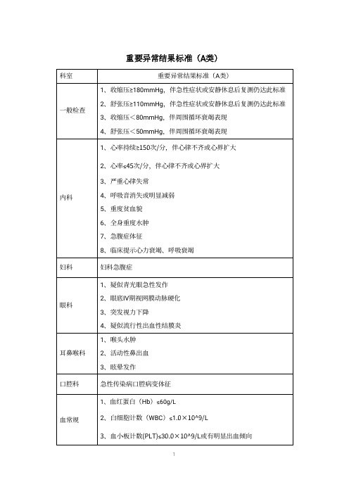 重要异常结果标准(A、B类)