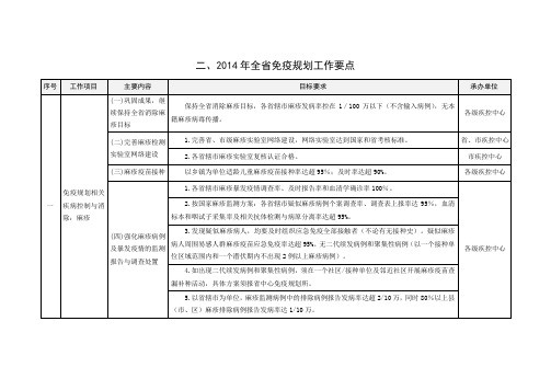 江苏免疫规划要点