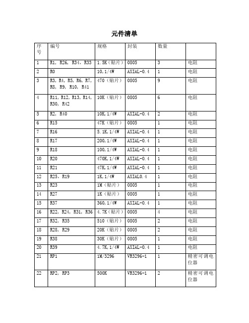 元件清单