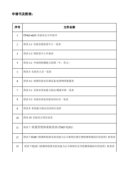 实验室认可申请提交资料