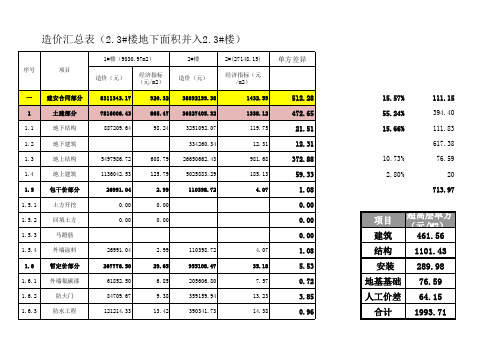 超高层和高层成本差异分析(单方造价指标)