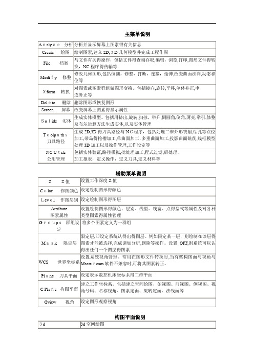 mastercam9.0最全中英菜单互译