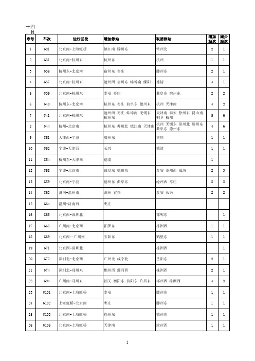 2014年铁路调图直通旅客列车停站表