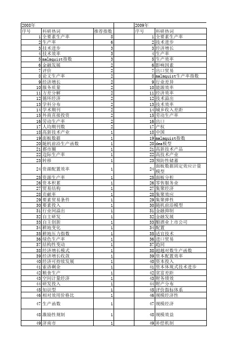 【国家社会科学基金】_生产率_基金支持热词逐年推荐_【万方软件创新助手】_20140804