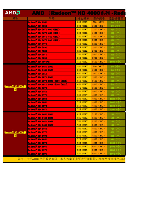AMD HD4000~HD6000显卡参数