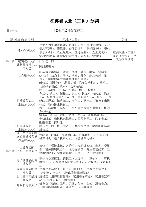 江苏省职业(工种)分类