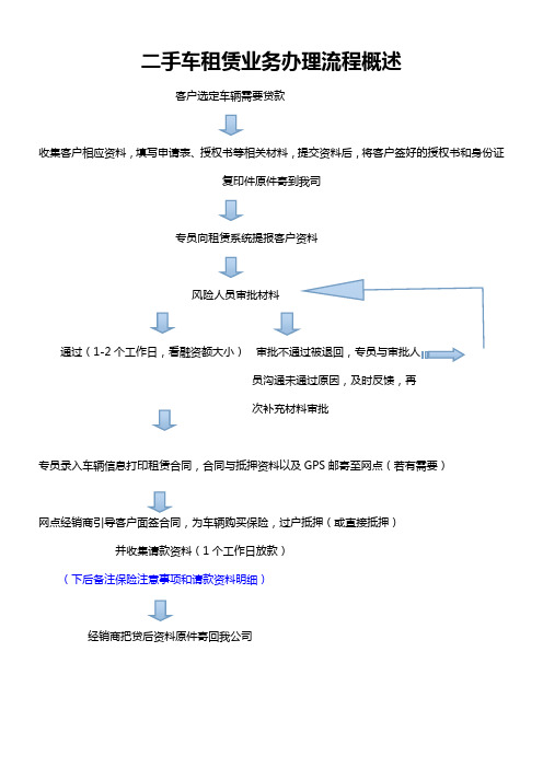 二手车租赁流程