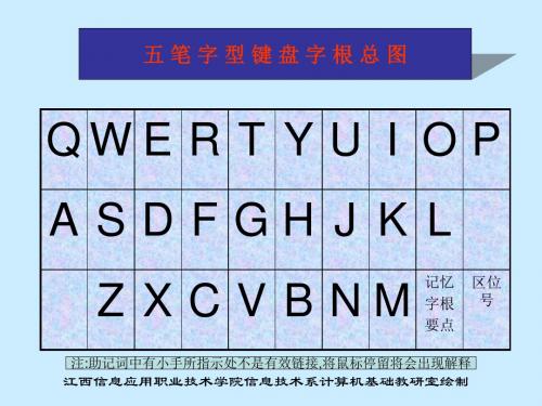 五笔字型键盘字根总图