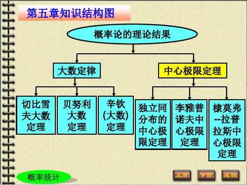 第二节中心极限定理