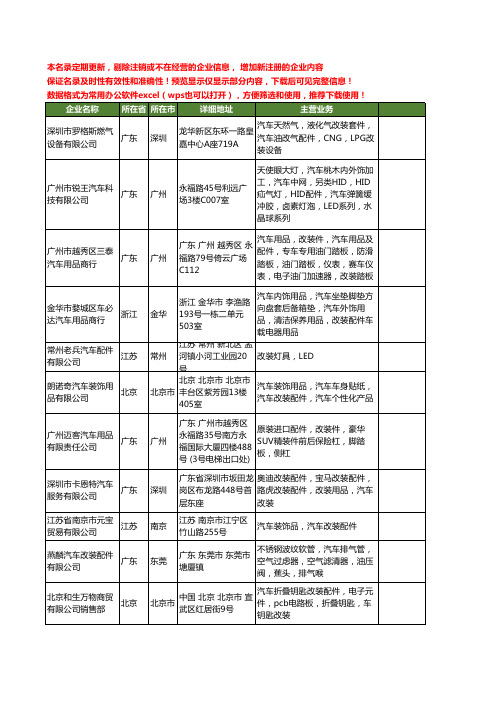 新版全国汽车配件改装工商企业公司商家名录名单联系方式大全799家