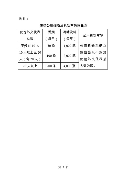 使馆公用烟酒及机动车辆限量表word精品文档10页