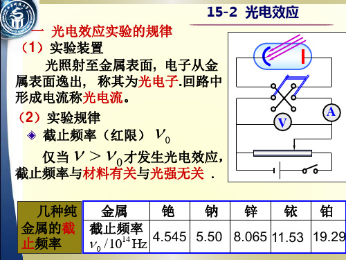 大学物理  光电效应详解