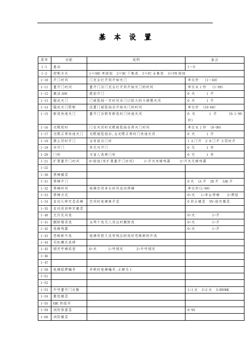 通力KONE3000故障代码