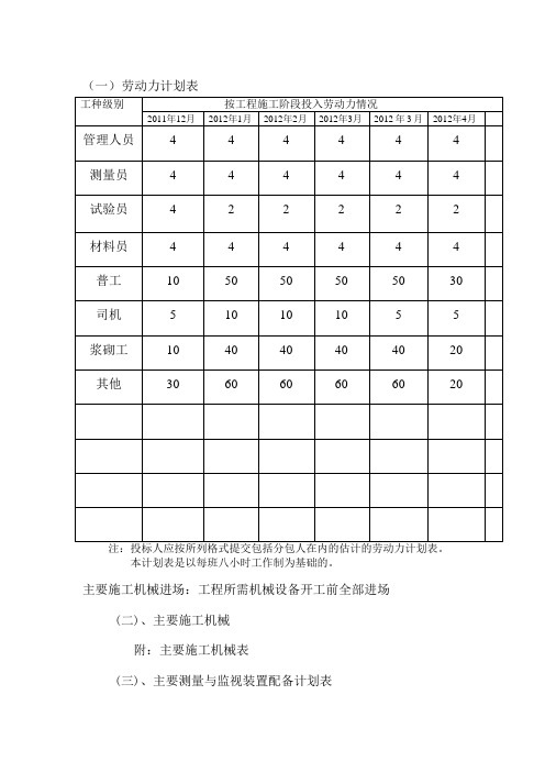 劳动力计划表