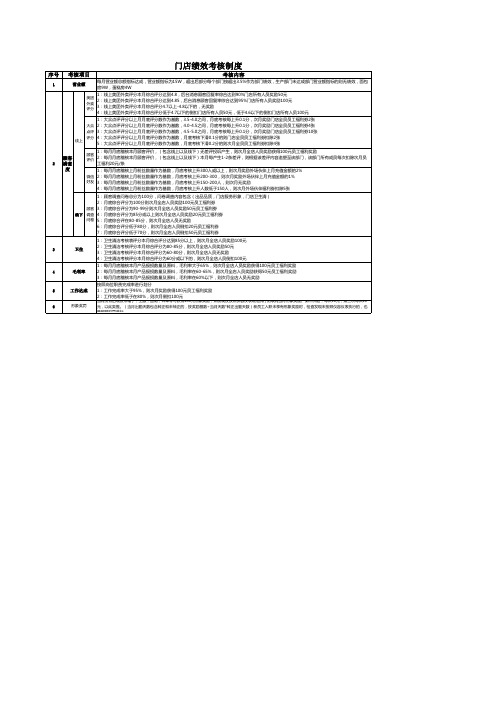 烘培店绩效考核制度