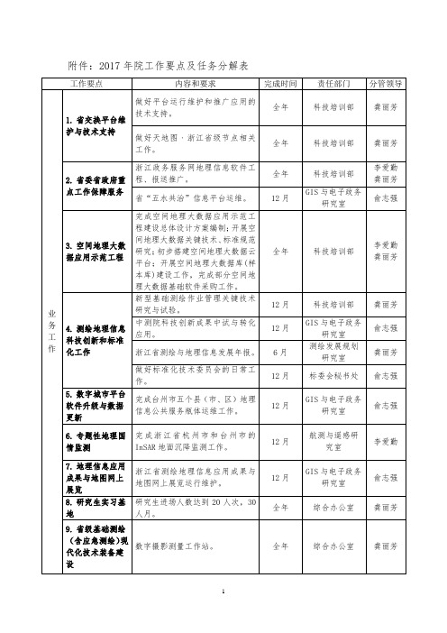 工作要点及任务分解