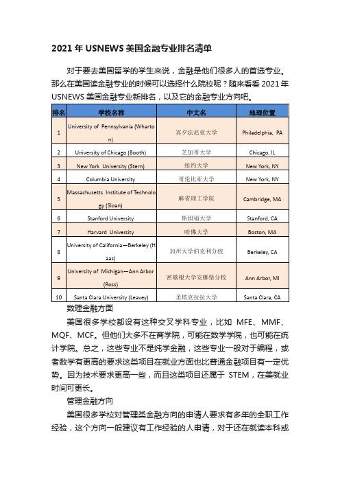 2021年USNEWS美国金融专业排名清单