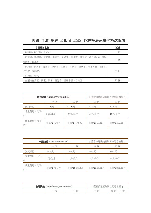 圆通 申通 韵达 E邮宝 EMS 各种快递运费价格送货收费标准表