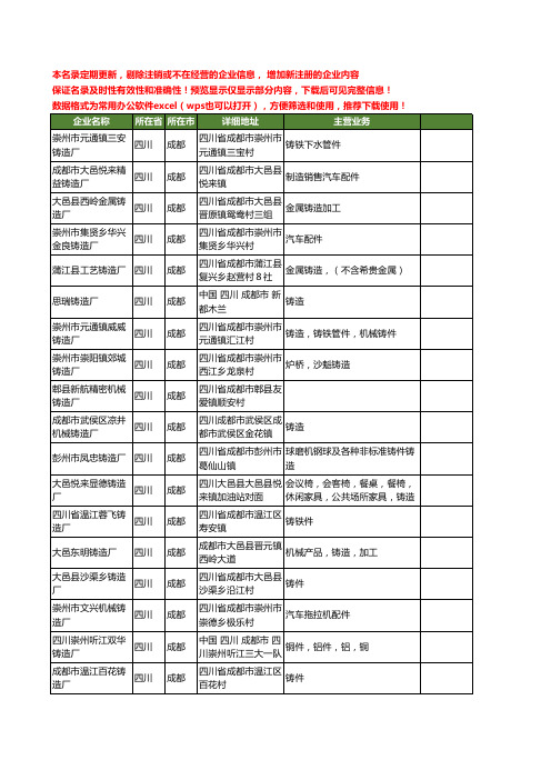 新版四川省成都铸造厂工商企业公司商家名录名单联系方式大全148家