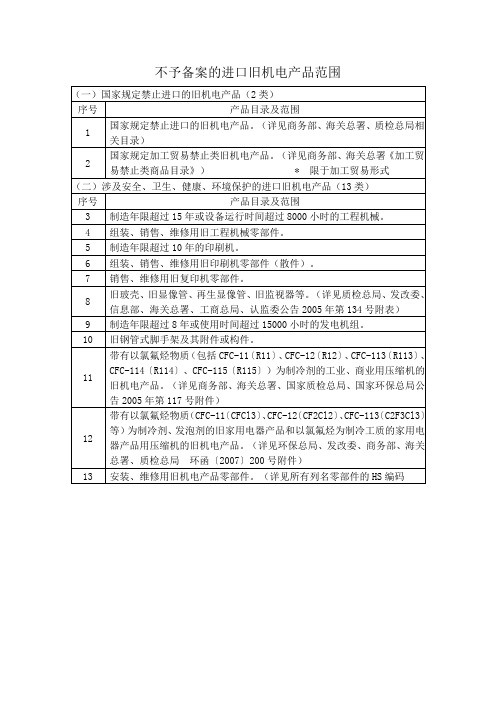 不予备案的进口旧机电产品范围