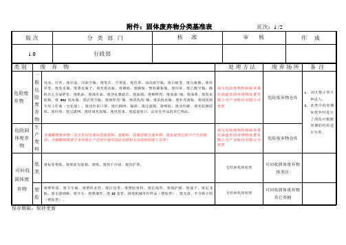 固体废弃物分类基准表--待更新