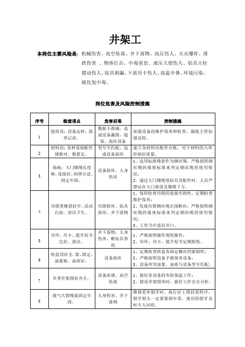 井架工JSA风险分析