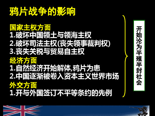 鸦片战争的影响