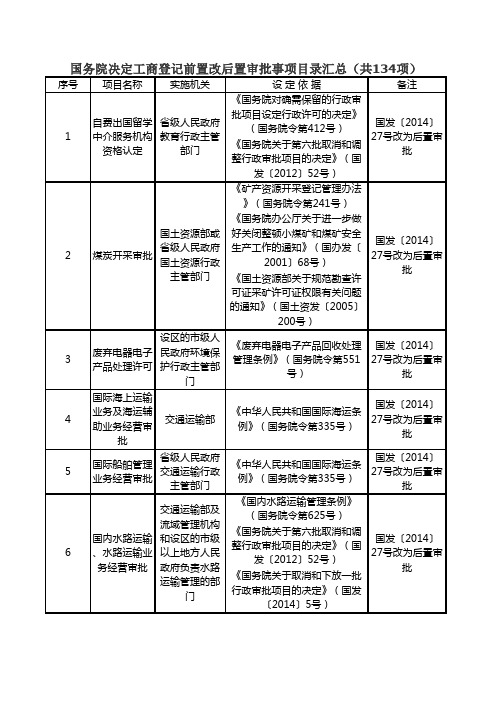 国务院决定工商登记前置改后置审批事项目录汇总(共134项)