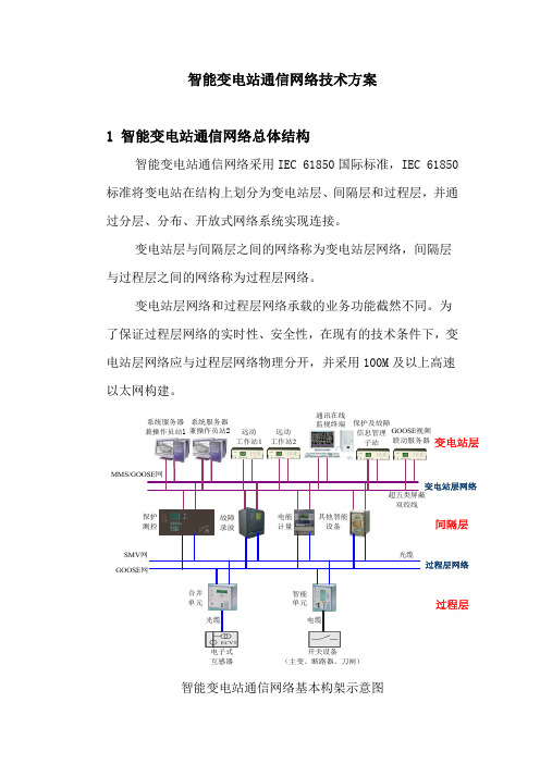 智能变电站通信网络技术方案