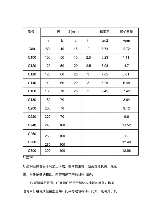 常用C型钢理论重量表常用C型钢规格表