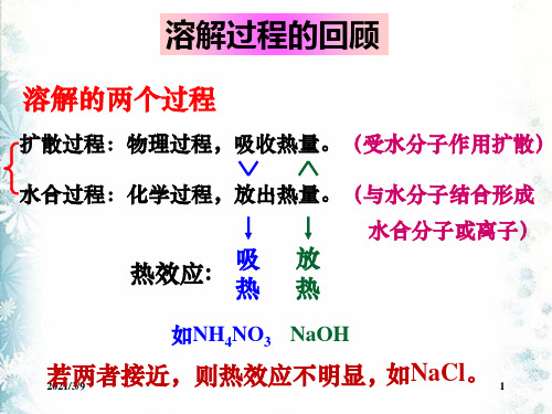 溶解平衡PPT课件