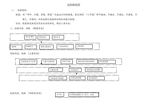 巡检路线图